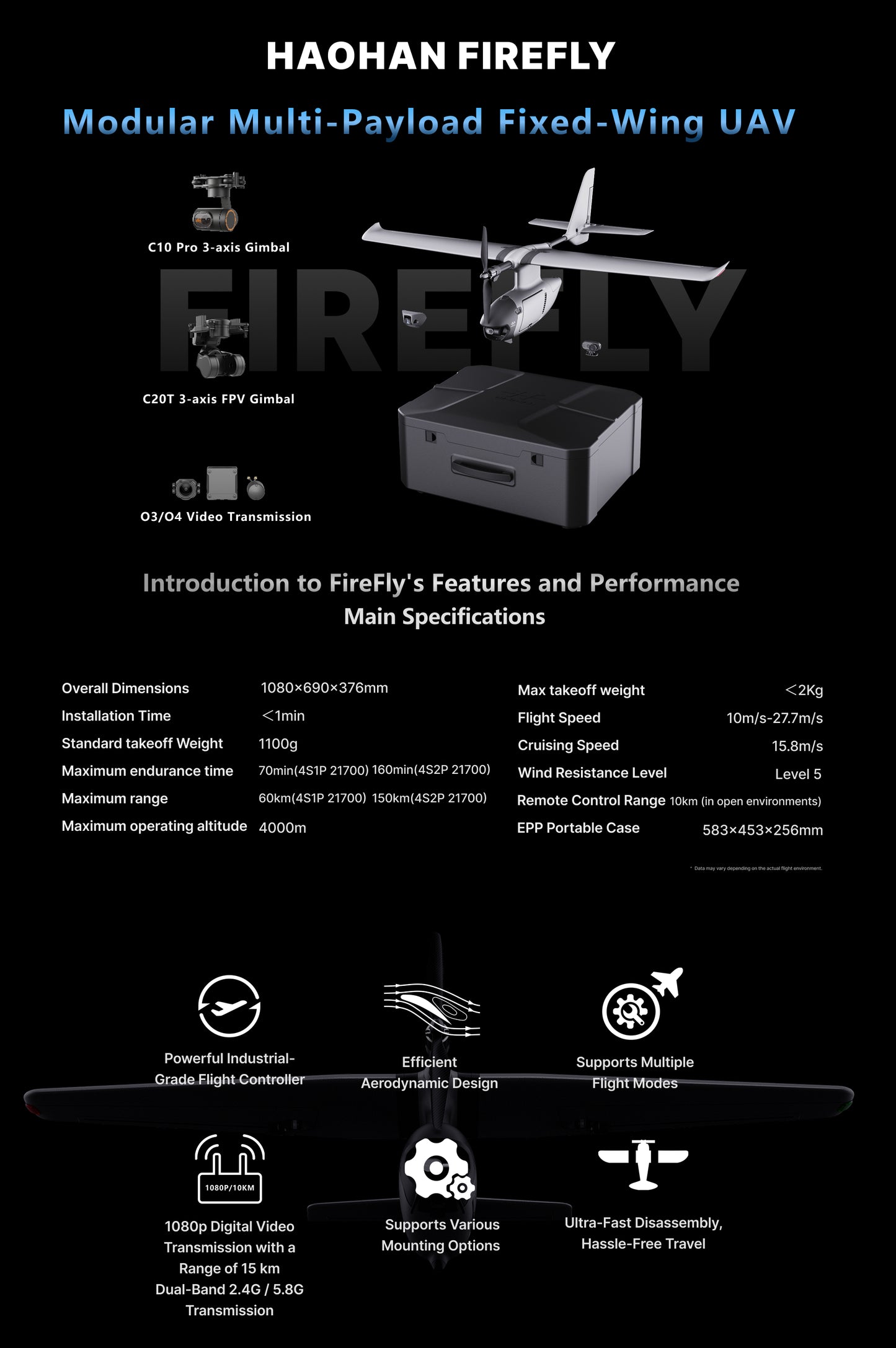 FireFly2 Hand-Launched Fixed-Wing FPV Drone(Upgraded)