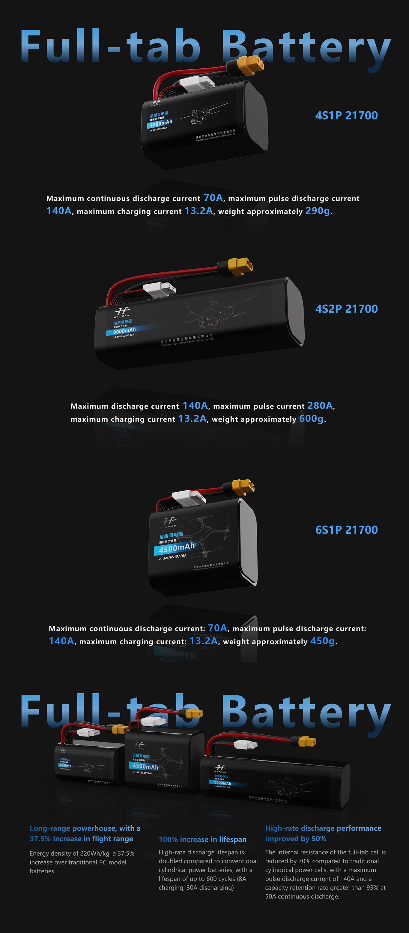 Full-tab Battery