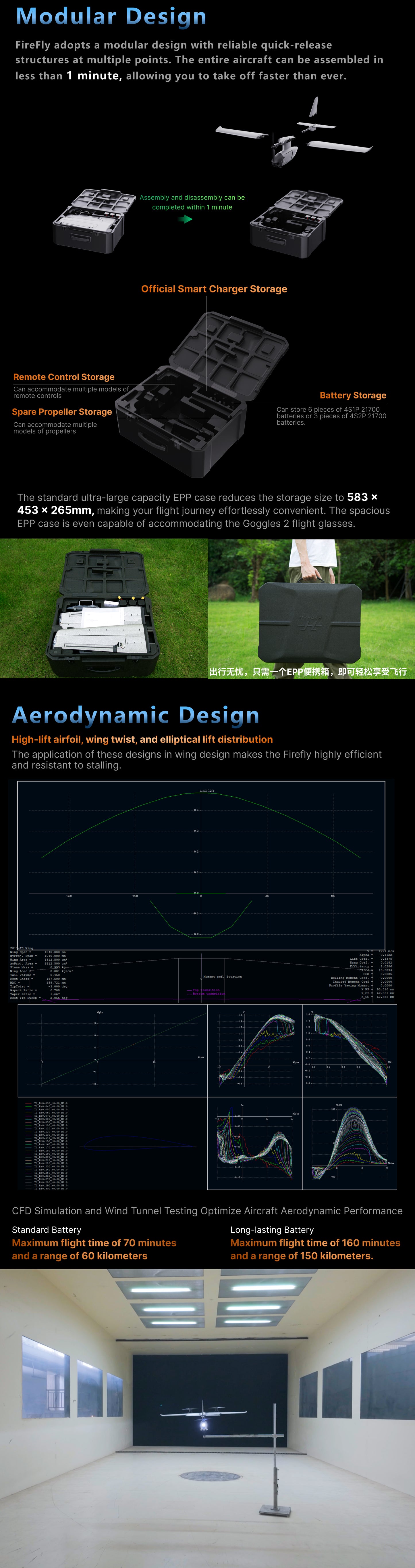 FireFly2 Hand-Launched Fixed-Wing FPV Drone(Upgraded)
