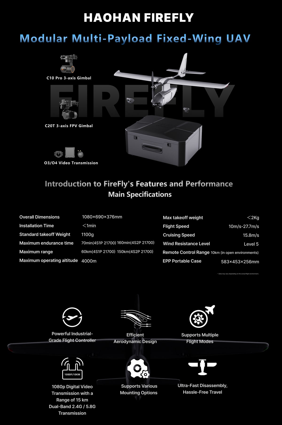 FireFly2 Hand-Launched Fixed-Wing FPV Drone（Upgraded） – HAUHARN ...