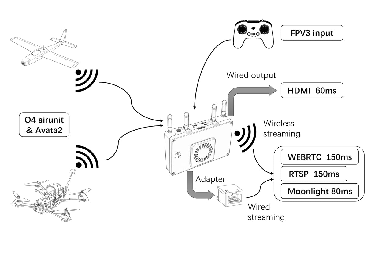 VOYAGER R1 WIRELESS RELAY RECEIVER