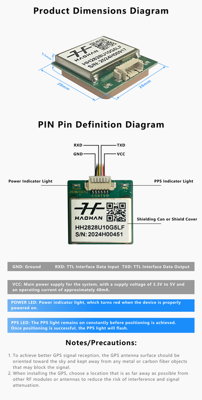 HH28M10 GPS