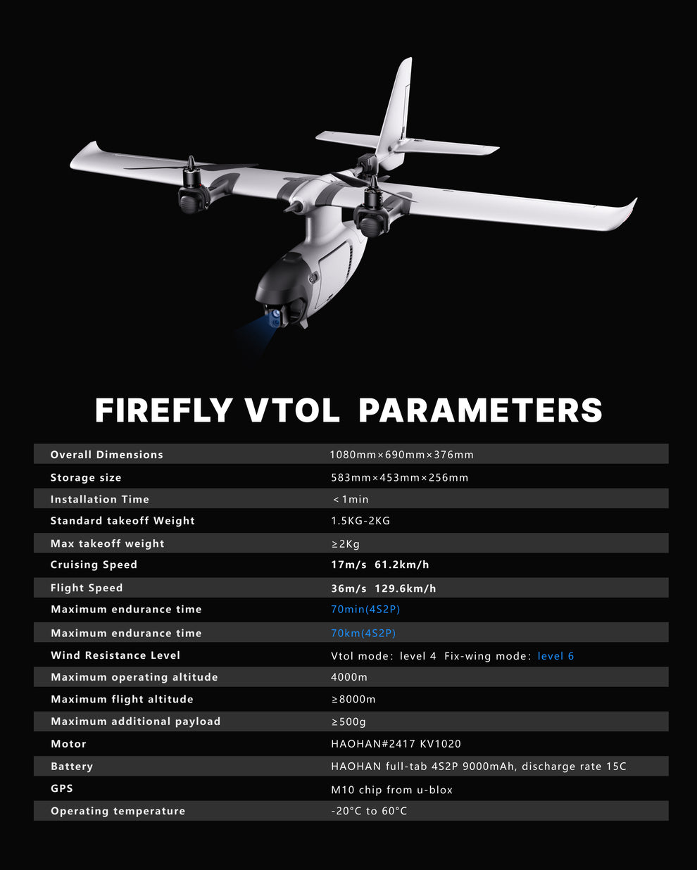 FireFly VTOL 2 Fixed-Wing Drone（Upgraded） – HAUHARN Official Store